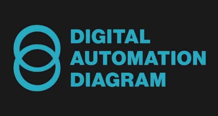Digital Automation Diagram By Kirk Artman